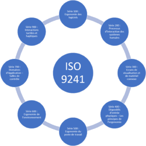 FUNDAMENTOS Y EXPERIENCIAS EN NORMATIVA ISO