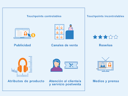 (COMM085PO) Marketing y reputación online: comunidades virtuales