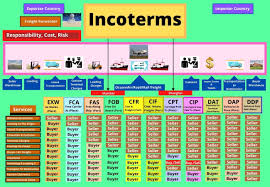 Incoterms