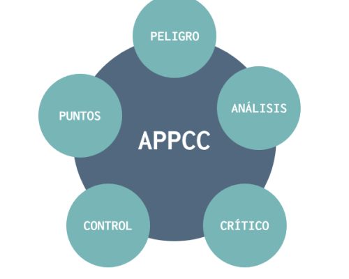 appcc-2