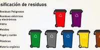 clasificacion-residuos
